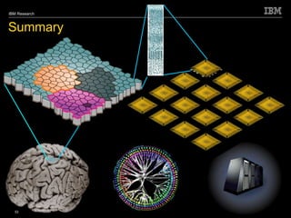 © 2010 IBM Corporation
IBM Research
53
Summary
 