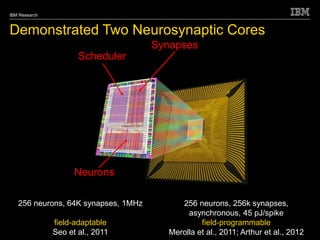 © 2010 IBM Corporation
IBM Research
56
Synapses
Neurons
Scheduler
256 neurons, 64K synapses, 1MHz
field-adaptable
Seo et al., 2011
256 neurons, 256k synapses,
asynchronous, 45 pJ/spike
field-programmable
Merolla et al., 2011; Arthur et al., 2012
Demonstrated Two Neurosynaptic Cores
 