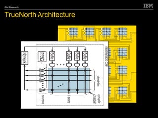 © 2010 IBM Corporation
IBM Research
57
TrueNorth Architecture
 