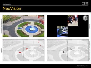 IBM Research
© 2010 IBM Corporation
NeoVision
 