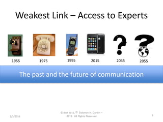 Weakest Link – Access to Experts
1/5/2016
© IBM 2015, © Solomon N. Darwin –
2015: All Rights Reserved 3
1955 1975 1995 2015 2035 2055
The past and the future of communication
 