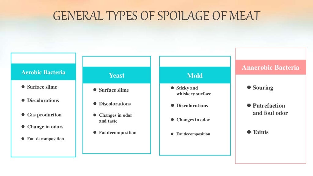 Spoilage of Meat and Meat products