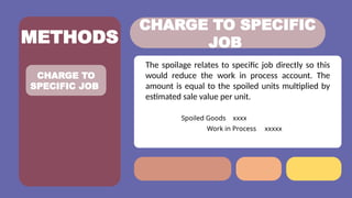 Spolied Goods SPOILED-Cost Accounting and Control.pptx