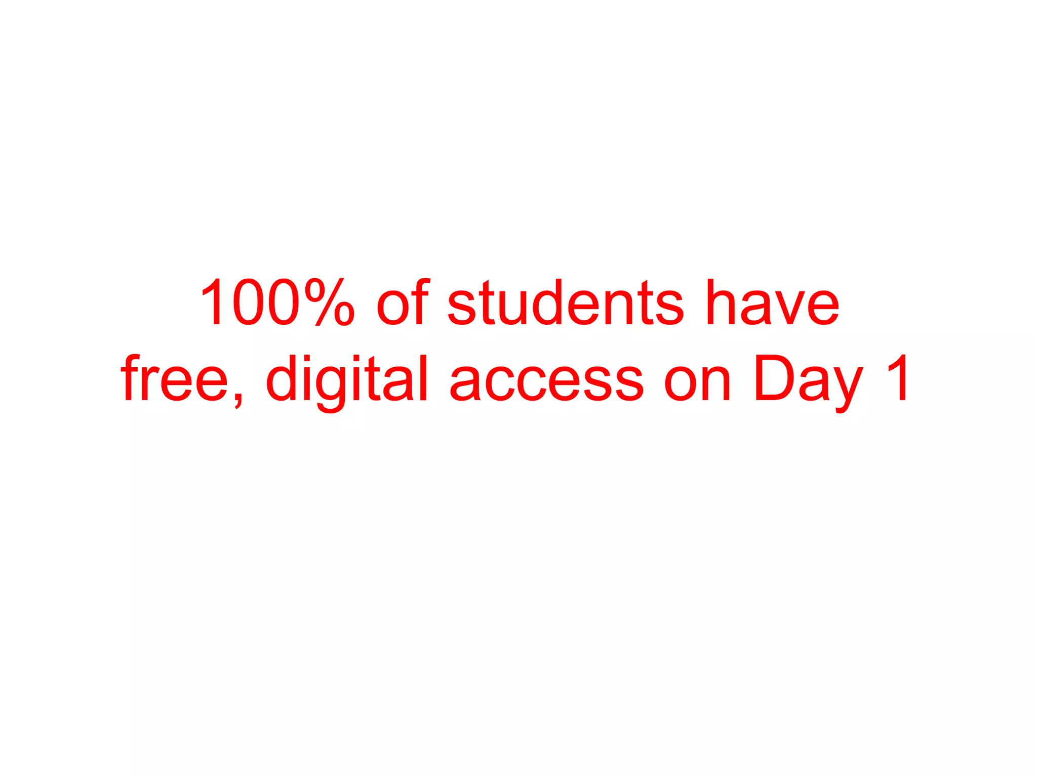 100% of students have
free, digital access on Day 1
 