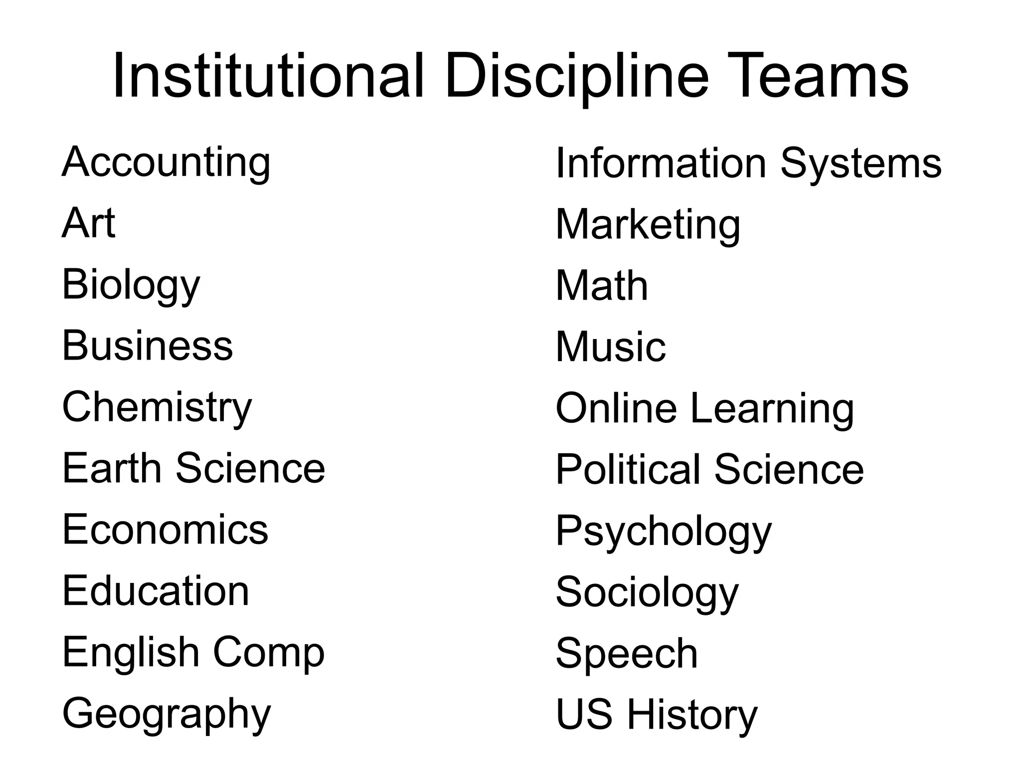 Institutional Discipline Teams
Accounting
Art
Biology
Business
Chemistry
Earth Science
Economics
Education
English Comp
Geography
Information Systems
Marketing
Math
Music
Online Learning
Political Science
Psychology
Sociology
Speech
US History
 
