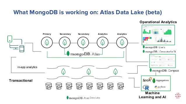 machine learning with mongodb