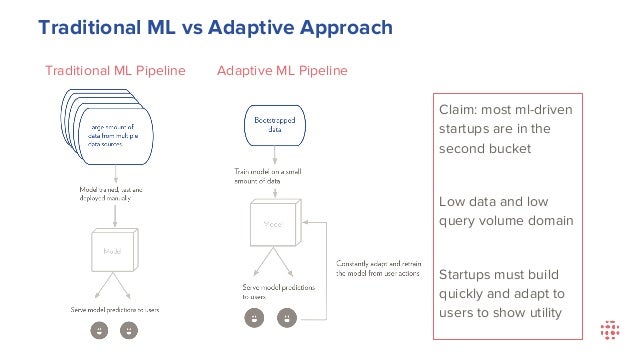 machine learning with mongodb
