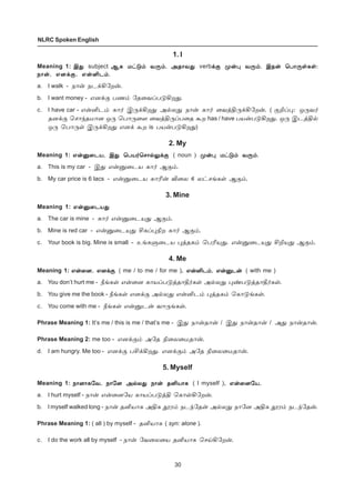 30
NLRC Spoken English
1. I
Meaning 1: Þ¶Þ¶Þ¶Þ¶Þ¶ subject Ýè ñ†´‹ õ¼‹. Üî£õ¶Ýè ñ†´‹ õ¼‹. Üî£õ¶Ýè ñ†´‹ õ¼‹. Üî£õ¶Ýè ñ†´‹ õ¼‹. Üî£õ¶Ýè ñ†´‹ õ¼‹. Üî£õ¶ verb‚° º¡¹ õ¼‹. Þî¡ ªð£¼œèœ:‚° º¡¹ õ¼‹. Þî¡ ªð£¼œèœ:‚° º¡¹ õ¼‹. Þî¡ ªð£¼œèœ:‚° º¡¹ õ¼‹. Þî¡ ªð£¼œèœ:‚° º¡¹ õ¼‹. Þî¡ ªð£¼œèœ:
ï£¡, âù‚°, â¡Qì‹.ï£¡, âù‚°, â¡Qì‹.ï£¡, âù‚°, â¡Qì‹.ï£¡, âù‚°, â¡Qì‹.ï£¡, âù‚°, â¡Qì‹.
a. I walk - ï£¡ ïì‚A«ø¡.
b. I want money - âù‚° ðí‹ «î¬õŠð´Aø¶.
c. I have car - â¡Qì‹ è£˜ Þ¼‚Aø¶ Ü™ô¶ ï£¡ è£˜ ¬õˆF¼‚A«ø¡. ( °PŠ¹: å¼õ˜
îù‚° ªê£‰îñ£ù å¼ ªð£¼¬÷ ¬õˆF¼Šð¬î Ãø has / have ðò¡ð´Aø¶. å¼ ÞìˆF™
å¼ ªð£¼œ Þ¼‚Aø¶ âù‚ Ãø is ðò¡ð´Aø¶)
2. My
Meaning 1: â¡Â¬ìò, Þ¶ ªðò˜ªê£™½‚°â¡Â¬ìò, Þ¶ ªðò˜ªê£™½‚°â¡Â¬ìò, Þ¶ ªðò˜ªê£™½‚°â¡Â¬ìò, Þ¶ ªðò˜ªê£™½‚°â¡Â¬ìò, Þ¶ ªðò˜ªê£™½‚° ( noun ) º¡¹ ñ†´‹ õ¼‹.º¡¹ ñ†´‹ õ¼‹.º¡¹ ñ†´‹ õ¼‹.º¡¹ ñ†´‹ õ¼‹.º¡¹ ñ†´‹ õ¼‹.
a. This is my car - Þ¶ â¡Â¬ìò è£˜ Ý°‹.
b. My car price is 6 lacs - â¡Â¬ìò è£K¡ M¬ô 6 ô†êƒèœ Ý°‹.
3. Mine
Meaning 1: â¡Â¬ìò¶â¡Â¬ìò¶â¡Â¬ìò¶â¡Â¬ìò¶â¡Â¬ìò¶
a. The car is mine - è£˜ â¡Â¬ìò¶ Ý°‹.
b. Mine is red car - â¡Â¬ìò¶ CèŠ¹Gø è£˜ Ý°‹.
c. Your book is big. Mine is small - àƒèÀ¬ìò ¹ˆîè‹ ªðKò¶. â¡Â¬ìò¶ CPò¶ Ý°‹.
4. Me
Meaning 1: â¡¬ù, âù‚°â¡¬ù, âù‚°â¡¬ù, âù‚°â¡¬ù, âù‚°â¡¬ù, âù‚° ( me / to me / for me ), â¡Qì‹, â¡Âì¡, â¡Qì‹, â¡Âì¡, â¡Qì‹, â¡Âì¡, â¡Qì‹, â¡Âì¡, â¡Qì‹, â¡Âì¡ ( with me )
a. You don’t hurt me - cƒèœ â¡¬ù è£òŠð´ˆî£b˜èœ Ü™ô¶ ¹‡ð´ˆî£b˜èœ.
b. You give me the book - cƒèœ âù‚° Ü™ô¶ â¡Qì‹ ¹ˆîè‹ ªè£´ƒèœ.
c. You come with me - cƒèœ â¡Âì¡ õ£¼ƒèœ.
Phrase Meaning 1: It’s me / this is me / that’s me - Þ¶ ï£¡î£¡ / Þ¶ ï£¡î£¡ / Ü¶ ï£¡î£¡.
Phrase Meaning 2: me too - âù‚°‹ Ü«î G¬ô¬ñî£¡.
d. I am hungry. Me too - âù‚° ðC‚Aø¶. âù‚°‹ Ü«î G¬ô¬ñî£¡.
5. Myself
Meaning 1: ï£ù£è«õ, ï£«ù Ü™ô¶ ï£¡ îQò£èï£ù£è«õ, ï£«ù Ü™ô¶ ï£¡ îQò£èï£ù£è«õ, ï£«ù Ü™ô¶ ï£¡ îQò£èï£ù£è«õ, ï£«ù Ü™ô¶ ï£¡ îQò£èï£ù£è«õ, ï£«ù Ü™ô¶ ï£¡ îQò£è ( l myself ), â¡¬ù«ò,, â¡¬ù«ò,, â¡¬ù«ò,, â¡¬ù«ò,, â¡¬ù«ò,
a. I hurt myself - ï£¡ â¡¬ù«ò è£òŠð´ˆF ªè£œA«ø¡.
b. l myself walked long - ï£¡ îQò£è ÜFè Éó‹ ïì‰«î¡ Ü™ô¶ ï£«ù ÜFè Éó‹ ïì‰«î¡.
Phrase Meaning 1: ( all ) by myself - îQò£è ( syn: alone ).
c. I do the work all by myself - ï£¡ «õ¬ô¬ò îQò£è ªêŒA«ø¡.
 