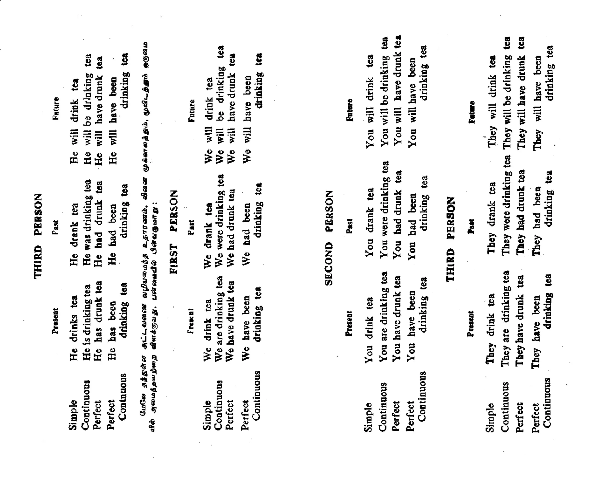 Spoken English In Tamil Pdf