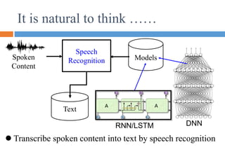 It is natural to think ……
Speech
Recognition Models
Text
 Transcribe spoken content into text by speech recognition
Spoken
Content
RNN/LSTM DNN
 