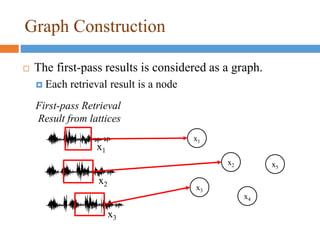 Graph Construction
 The first-pass results is considered as a graph.
 Each retrieval result is a node
First-pass Retrieval
Result from lattices
x1
x2
x3
x2
x3
x1
x4
x5
 