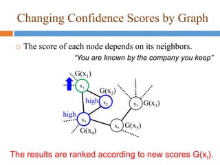 Changing Confidence Scores by Graph
 The score of each node depends on its neighbors.
x2
x3
x1
x4
x5
G(x1)
G(x2)
G(x3)
G(x5)
G(x4)
high
high
The results are ranked according to new scores G(xi).
“You are known by the company you keep”
 