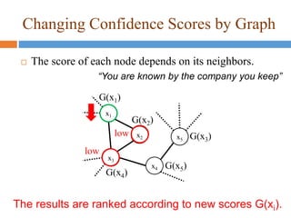 Changing Confidence Scores by Graph
 The score of each node depends on its neighbors.
x2
x3
x1
x4
x5
G(x1)
G(x2)
G(x3)
G(x5)
G(x4)
low
low
The results are ranked according to new scores G(xi).
“You are known by the company you keep”
 