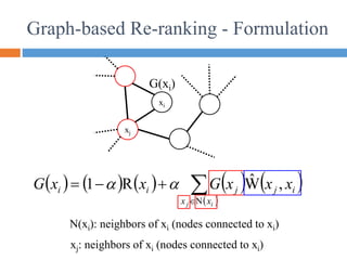          
 





i
j x
x
i
j
j
i
i x
x
x
G
x
x
G
N
,
Ŵ
R
1 

Graph-based Re-ranking - Formulation
xi
xj
G(xi)
xj: neighbors of xi (nodes connected to xi)
N(xi): neighbors of xi (nodes connected to xi)
 
