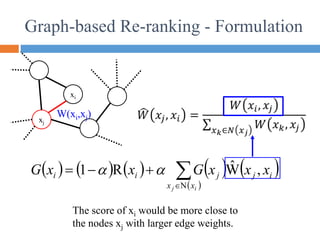 Graph-based Re-ranking - Formulation
xi
xj
W(xi,xj)
The score of xi would be more close to
the nodes xj with larger edge weights.
         
 





i
j x
x
i
j
j
i
i x
x
x
G
x
x
G
N
,
Ŵ
R
1 

 