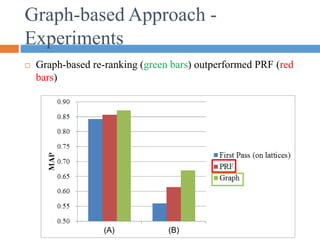 (A) (B)
 Graph-based re-ranking (green bars) outperformed PRF (red
bars)
Graph-based Approach -
Experiments
 