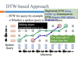 DTW-based Approach
 DTW for query-by-example
 Whether a spoken query is in an utterance
Spoken
Query
Utterance
Segmental DTW [Zhang,
ICASSP 10], Subsequence
DTW [Anguera, ICME 13][Calvo,
MediaEval 14]
 