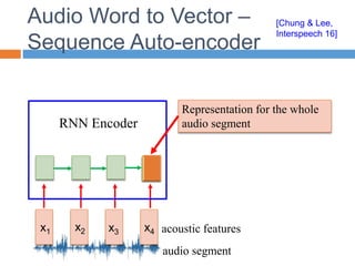 Audio Word to Vector –
Sequence Auto-encoder
[Chung & Lee,
Interspeech 16]
RNN Encoder
x1 x2 x3 x4
audio segment
acoustic features
Representation for the whole
audio segment
 