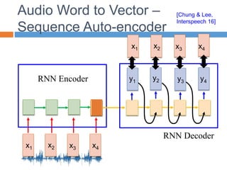 Audio Word to Vector –
Sequence Auto-encoder
RNN Decoder
x1 x2 x3 x4
y1 y2 y3 y4
x1 x2 x3 x4
RNN Encoder
[Chung & Lee,
Interspeech 16]
 