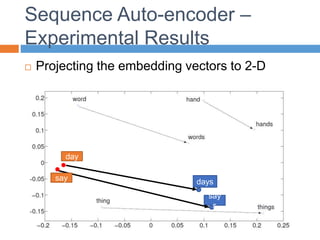 Sequence Auto-encoder –
Experimental Results
 Projecting the embedding vectors to 2-D
day
days
say
s
say
 