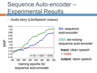 Sequence Auto-encoder –
Experimental Results
 Audio story (LibriSpeech corpus)
MAP
training epochs for
sequence auto-encoder
SA: sequence
auto-encoder
DSA: de-noising
sequence auto-encoder
Input: clean speech
+ noise
output: clean speech
 