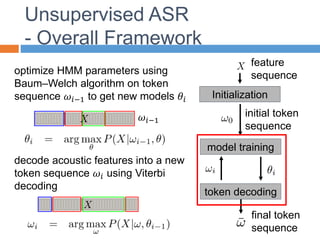 Unsupervised ASR
- Overall Framework
Initialization
feature
sequence
model training
token decoding
initial token
sequence
final token
sequence
optimize HMM parameters using
Baum–Welch algorithm on token
sequence 𝜔𝑖−1 to get new models 𝜃𝑖
decode acoustic features into a new
token sequence 𝜔𝑖 using Viterbi
decoding
𝜔𝑖−1
 