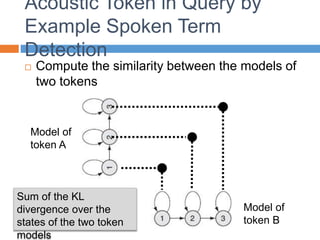 Acoustic Token in Query by
Example Spoken Term
Detection
 Compute the similarity between the models of
two tokens
Model of
token A
Model of
token B
Sum of the KL
divergence over the
states of the two token
models
 