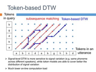 Token-based DTW
subsequence matching Token-based DTW
Tokens
in query
Tokens in an
utterance
 Signal-level DTW is more sensitive to signal variation (e.g. same phoneme
across different speakers), while token models are able to cover better the
distribution of signal variation
 Much lower on-line computation load
a b c d a b g h b d
b
g
d
b
a
 