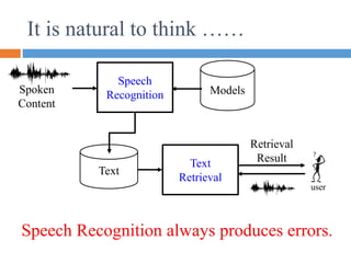 It is natural to think ……
Speech
Recognition Models
Text
Retrieval
Result
Text
Retrieval
user
Spoken
Content
Speech Recognition always produces errors.
 