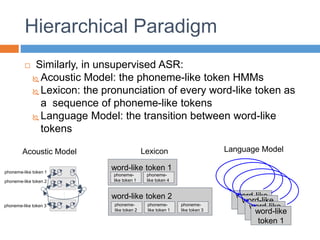 word-like
token 1
word-like
token 1
word-like
token 1
Hierarchical Paradigm
 Similarly, in unsupervised ASR:
 Acoustic Model: the phoneme-like token HMMs
 Lexicon: the pronunciation of every word-like token as
a sequence of phoneme-like tokens
 Language Model: the transition between word-like
tokens
word-like token 1
phoneme-
like token 1
phoneme-
like token 4
word-like token 2
phoneme-
like token 2
phoneme-
like token 1
phoneme-
like token 3
Lexicon
word-like
token 1
Language Model
phoneme-like token 1
Acoustic Model
phoneme-like token 2
phoneme-like token 3
 