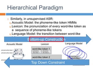 word-like
token 1
word-like
token 1
word-like
token 1
Hierarchical Paradigm
 Similarly, in unsupervised ASR:
 Acoustic Model: the phoneme-like token HMMs
 Lexicon: the pronunciation of every word-like token as
a sequence of phoneme-like tokens
 Language Model: the transition between word-like
tokens
word-like token 1
phoneme-
like token 1
phoneme-
like token 4
word-like token 2
phoneme-
like token 2
phoneme-
like token 1
phoneme-
like token 3
Lexicon
word-like
token 1
Language Model
phoneme-like token 1
Acoustic Model
phoneme-like token 2
phoneme-like token 3
Bottom-up Construction
Top Down Constraint
 