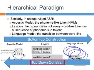 word-like
token 1
word-like
token 1
word-like
token 1
Hierarchical Paradigm
 Similarly, in unsupervised ASR:
 Acoustic Model: the phoneme-like token HMMs
 Lexicon: the pronunciation of every word-like token as
a sequence of phoneme-like tokens
 Language Model: the transition between word-like
tokens
word-like token 1
phoneme-
like token 1
phoneme-
like token 4
word-like token 2
phoneme-
like token 2
phoneme-
like token 1
phoneme-
like token 3
Lexicon
word-like
token 1
Language Model
phoneme-like token 1
Acoustic Model
phoneme-like token 2
phoneme-like token 3
Bottom-up Construction
Top Down Constraint
 