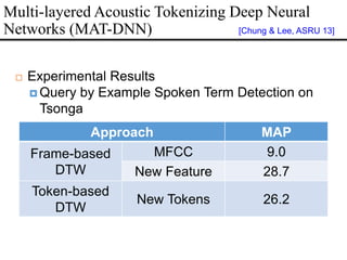  Experimental Results
 Query by Example Spoken Term Detection on
Tsonga
Multi-layered Acoustic Tokenizing Deep Neural
Networks (MAT-DNN) [Chung & Lee, ASRU 13]
Approach MAP
Frame-based
DTW
MFCC 9.0
New Feature 28.7
Token-based
DTW
New Tokens 26.2
 