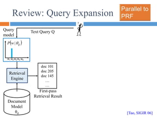 Review: Query Expansion
Document
Model
θd
Retrieval
Engine
doc 101
doc 205
doc 145
…
…
Text Query Q
w1 w2 w3 w4 w5
 
Q
w
P 
|
Query
model
First-pass
Retrieval Result
[Tao, SIGIR 06]
 
