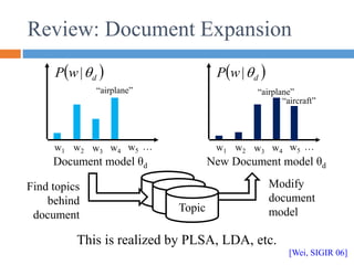 Review: Document Expansion
 
d
w
P 
|
Document model θd
w1 w2 w3 w4 w5 …
Topic
Find topics
behind
document
Modify
document
model
This is realized by PLSA, LDA, etc.
Topic
Topic
[Wei, SIGIR 06]
“airplane”
 
d
w
P 
|
New Document model θd
w1 w2 w3 w4 w5 …
“airplane”
“aircraft”
 