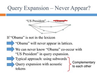 “US President” “Obama”
Query Expansion – Never Appear?
If “Obama” is not in the lexicon
We can never know “Obama” co-occur with
“US President” in query expansion.
“Obama” will never appear in lattices.
Typical approach: using subwords
Query expansion with acoustic
tokens
Complementary
to each other
 