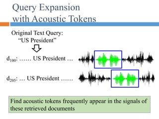Query Expansion
with Acoustic Tokens
d100: …… US President …
d205: … US President ……
Find acoustic tokens frequently appear in the signals of
these retrieved documents
Original Text Query:
“US President”
 
