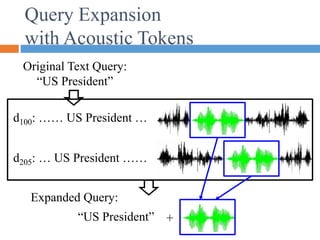 Query Expansion
with Acoustic Tokens
d100: …… US President …
d205: … US President ……
Expanded Query:
“US President” +
Original Text Query:
“US President”
 