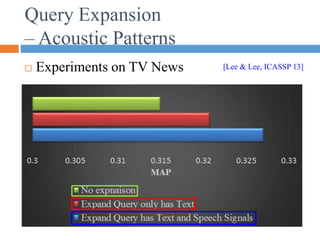 Query Expansion
– Acoustic Patterns
 Experiments on TV News [Lee & Lee, ICASSP 13]
 