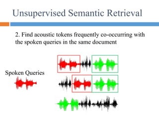 Unsupervised Semantic Retrieval
2. Find acoustic tokens frequently co-occurring with
the spoken queries in the same document
Spoken Queries
 