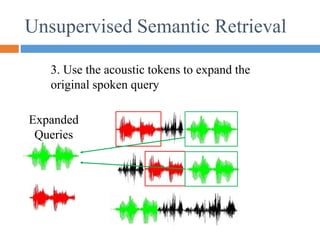 Unsupervised Semantic Retrieval
3. Use the acoustic tokens to expand the
original spoken query
Expanded
Queries
 