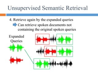 Unsupervised Semantic Retrieval
4. Retrieve again by the expanded queries
Expanded
Queries
Can retrieve spoken documents not
containing the original spoken queries
 