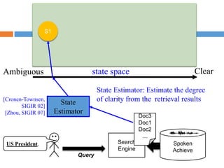 S1
Spoken
Achieve
Search
Engine
Query
US President.
Doc3
Doc1
Doc2
…
Ambiguous Clear
state space
State
Estimator
[Cronen-Townsen,
SIGIR 02]
[Zhou, SIGIR 07]
State Estimator: Estimate the degree
of clarity from the retrieval results
 
