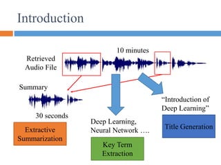 Introduction
Retrieved
Audio File
Summary
Deep Learning,
Neural Network ….
10 minutes
30 seconds
Extractive
Summarization
Title Generation
Key Term
Extraction
“Introduction of
Deep Learning”
 