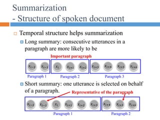 Summarization
- Structure of spoken document
 Temporal structure helps summarization
 Long summary: consecutive utterances in a
paragraph are more likely to be
 Short summary: one utterance is selected on behalf
of a paragraph.
…
𝑥𝑖+3
𝑥𝑖−2 𝑥𝑖−1 𝑥𝑖+6
𝑥𝑖+4 𝑥𝑖+5
…
𝑥𝑖+3
𝑥𝑖−2 𝑥𝑖+6
𝑥𝑖+4
Important paragraph
Representative of the paragraph
𝑥𝑖+5
𝑥𝑖 𝑥𝑖+1 𝑥𝑖+2
𝑥𝑖−1
𝑥𝑖 𝑥𝑖+1 𝑥𝑖+2
Paragraph 1 Paragraph 2 Paragraph 3
Paragraph 1 Paragraph 2
 