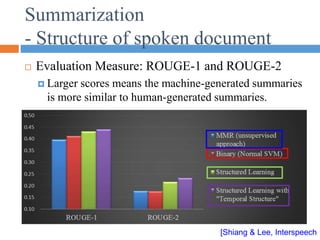 Summarization
- Structure of spoken document
 Evaluation Measure: ROUGE-1 and ROUGE-2
 Larger scores means the machine-generated summaries
is more similar to human-generated summaries.
[Shiang & Lee, Interspeech 1
 