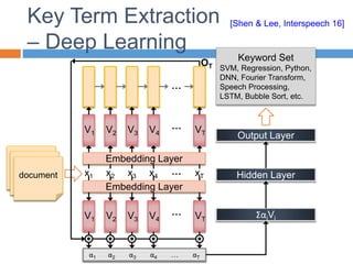 Key Term Extraction
– Deep Learning
α1 α2 α3 α4 … αT
ΣαiVi
x4
x3
x2
x1 xT
…
…
V3
V2
V1 V4 VT
Embedding Layer
…
V3
V2
V1 V4 VT
OT
…
document Hidden Layer
Output Layer
Embedding Layer
Keyword Set
SVM, Regression, Python,
DNN, Fourier Transform,
Speech Processing,
LSTM, Bubble Sort, etc.
[Shen & Lee, Interspeech 16]
 