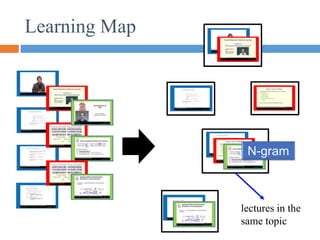 Learning Map
lectures in the
same topic
 