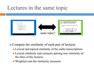 Lectures in the same topic
same topic?
 Compute the similarity of each pair of lectures
 Lexical and topical similarity of the audio transcriptions
 Lexical similarity and syntactic parsing tree similarity of
the titles of the lectures
 Weighted sum the similarity measures
 
