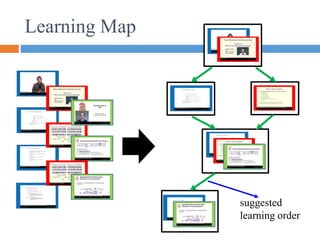 Learning Map
suggested
learning order
 